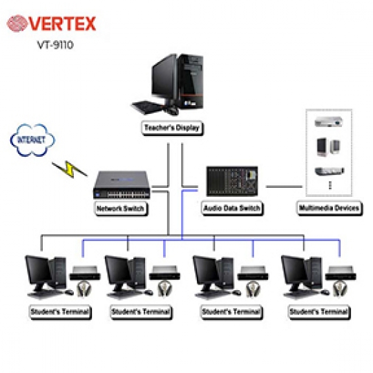 PHÒNG HỌC NGOẠI NGỮ VERTEX VT-9110